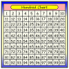 Hundred Chart Picture