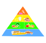 Food Pyramid Stencil