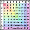 Muliplication Table Picture