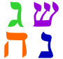 Dreidel Hebrew Letters Stencil
