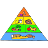 Food Pyramid Picture