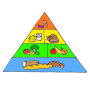 Food Pyramid Picture